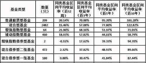 指数型基金和股票型基金的区别 指数基金和股票基金有什么区别，该进行怎样选择呢？