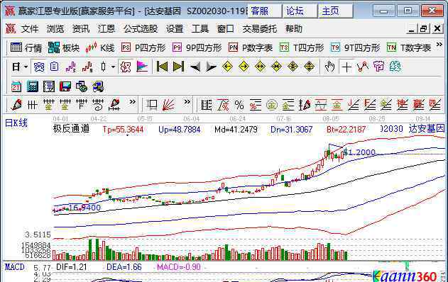 转基因概念股 基因工程概念股有哪些，基因工程概念上市公司简介