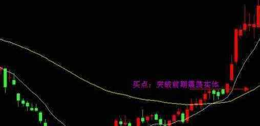 expma指标 expma指标的使用绝招是什么，expma指标计算方法是什么？