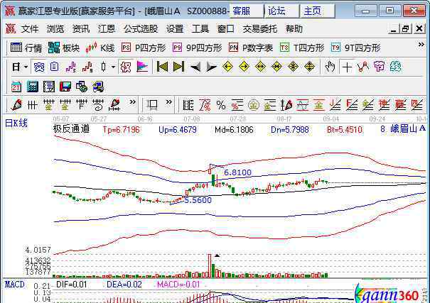 央视50指数代码 央视50指数样本股，上证50和央视50过往走势对比