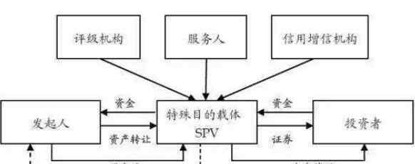 spv公司什么意思 spv公司什么意思，我国spv公司行业情况