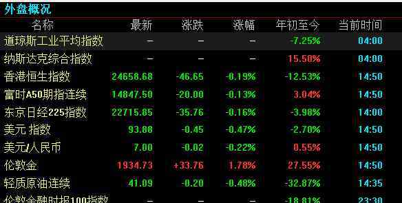 scottrade 港美股开户哪家券商好是个令人头疼的问题，可靠的都港美股怎么开户