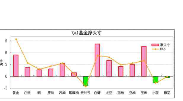 净多头头寸 净多头头寸什么意思，净多头头寸与净空头头寸区别