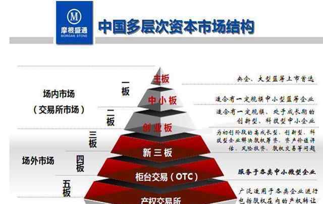公司上市对员工有什么好处 公司为什么要上市？公司上市对员工有好处吗？