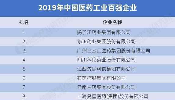 中国CRO医药公司排名 中国十大药企都是那些，中国十大药企发展情况