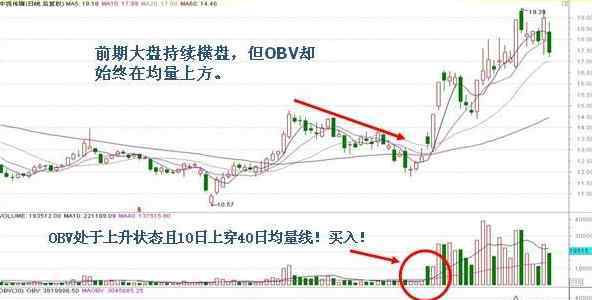 obv指标使用技巧口诀 obv指标使用技巧口诀，obv指标的含义与使用方法