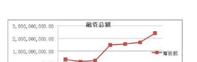 华谊上市 华谊兄弟上市前后对比，华谊兄弟上市影响以及股价下跌原因