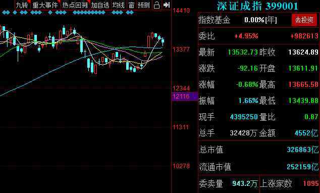 深交所新股 深交所新股规则要先搞明白了，深交所新股申购额度计算