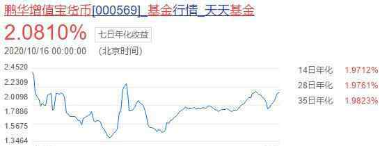 鹏华增值宝货币基金怎么样 鹏华增值宝货币基金怎么样，鹏华增值宝货币安全吗