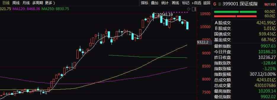 什么叫北上资金 什么叫北上资金，北上资金是什么意思？