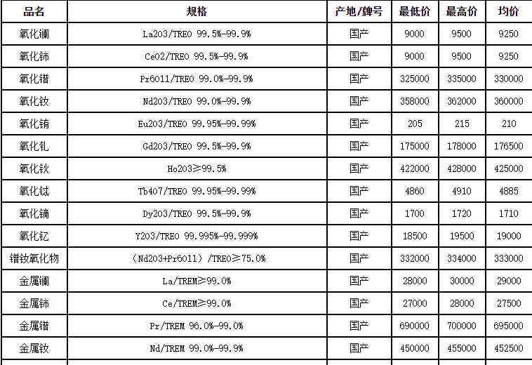 稀土涨价最新消息 稀土涨价最新消息现价多少，之后稀土价格还会上涨吗