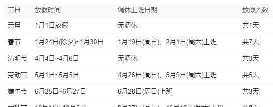 2020年春节假期安排 2020年春节放假安排，放假七天，需要提前做好哪些准备？