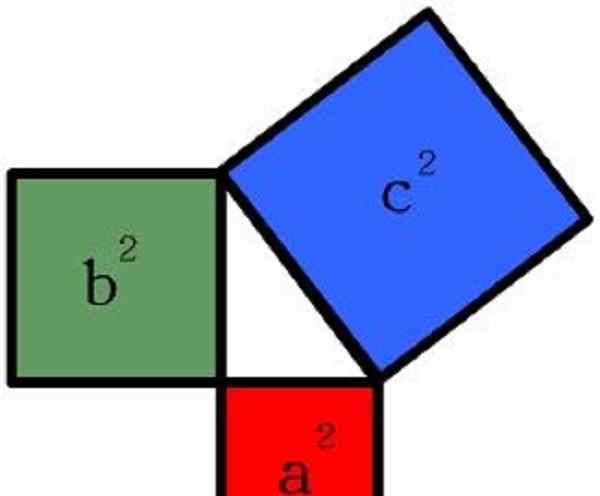 勾股定理 高中数学知识点：勾股定理