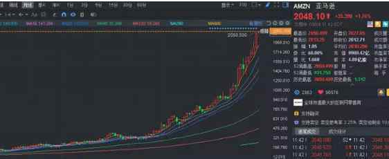 亚马逊市值破万亿 亚马逊市值破万亿是哪一年，亚马逊强在哪了，亚马逊市值破万亿的影响