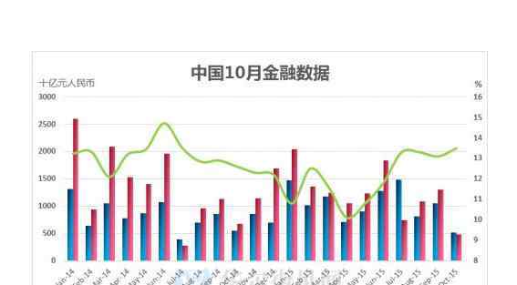 量什么什么用 狭义货币供应量是什么？狭义货币供应量有什么作用？