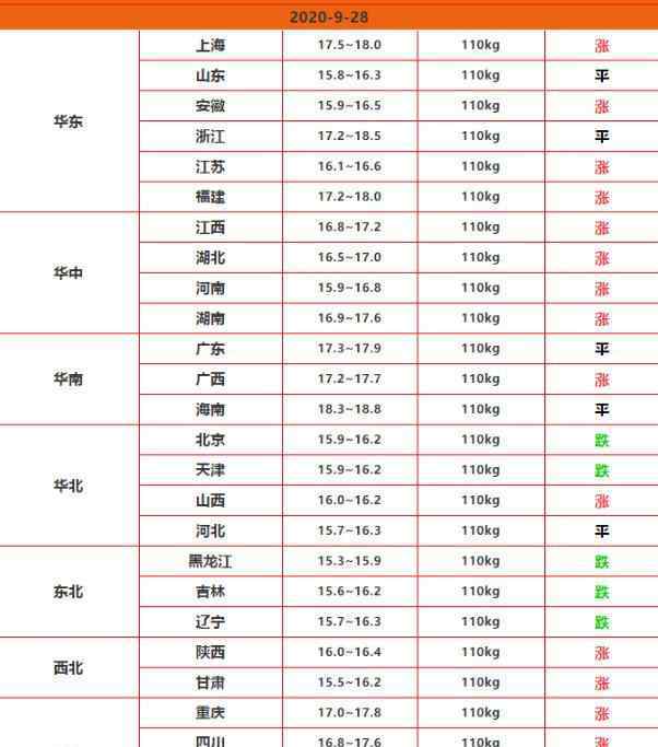 北京猪肉价格今日猪价 北京新发地猪肉批发大厅复市会对猪价产生什么影响，猪肉价格会再次大跌吗?