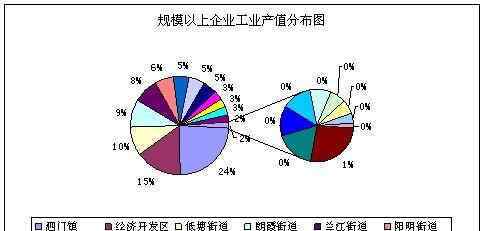 规上企业标准 规模以上企业包括哪几种？成为规上企业的判断标准你怎么看？