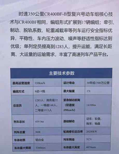 高铁商务座有几个座位 京沪高铁商务座最高涨250元真的假的，高铁票价是怎么算的，浮动票价是怎么回事？