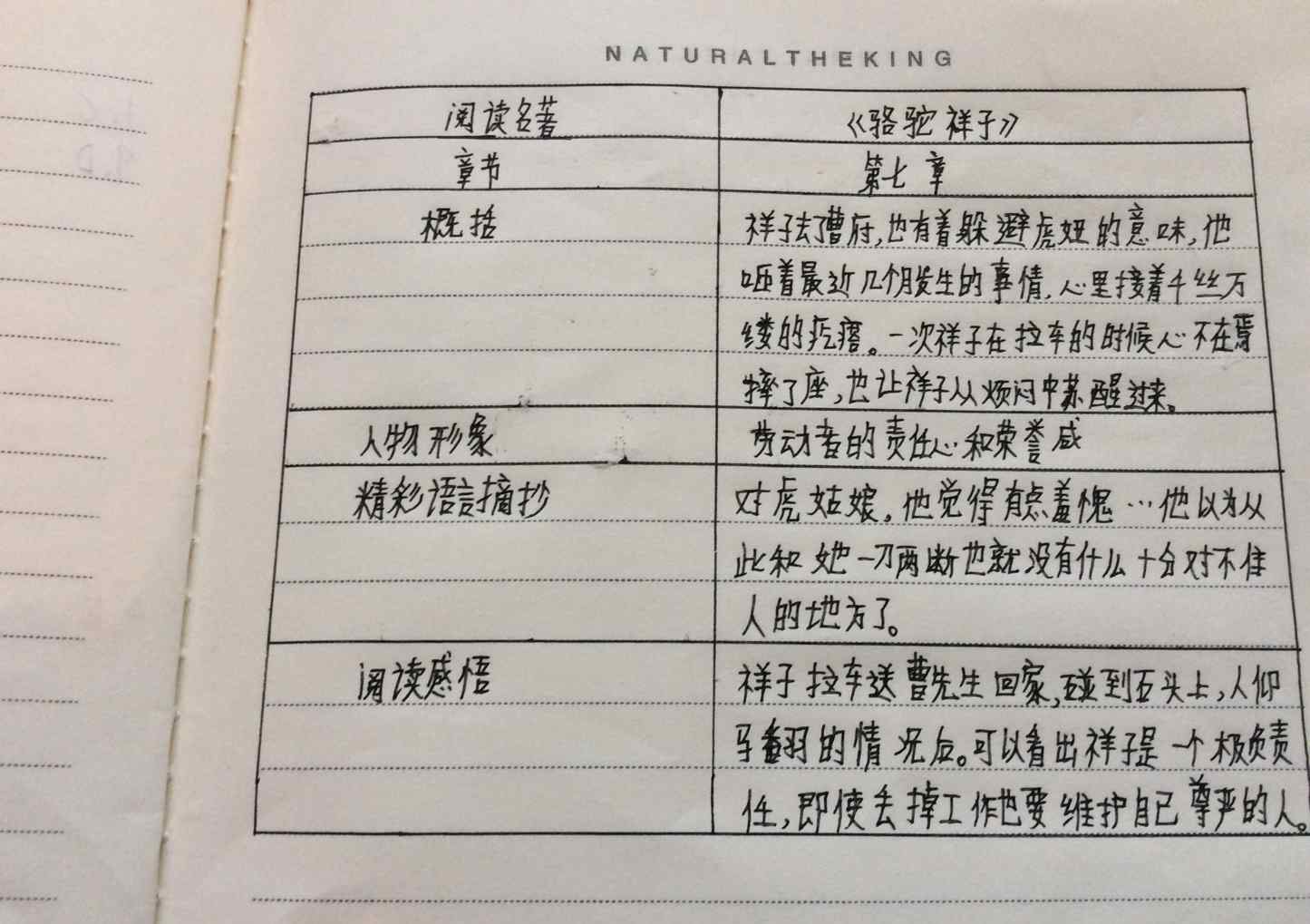 骆驼祥子读书卡 707班《骆驼祥子》阅读卡锦集