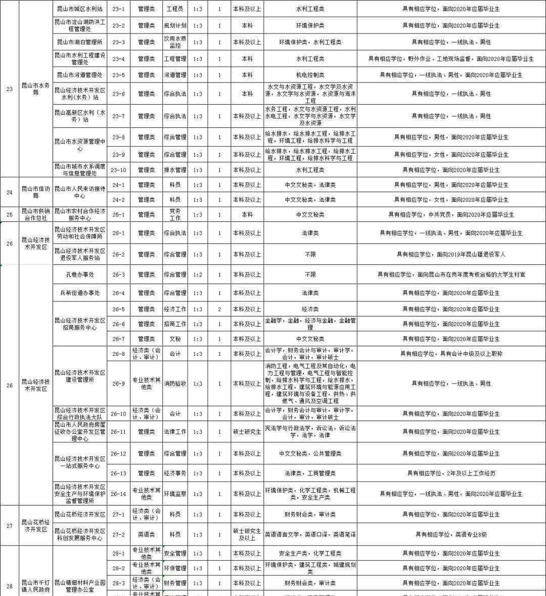 zjgrc 最新！苏州市、区事业单位招1149人！