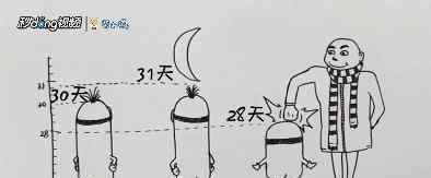 为什么2月只有28天或29天 为什么2月的天数只有28或29天，七月八月会连续出现两个大月呢？