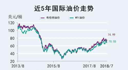 国际油价国内油价 国际油价预测方法有哪些？国际油价与中国油价有什么关系？