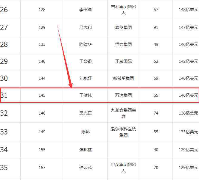 万达老总王健林 万达老总王健林有多少亿，万达老总王健林的“困境”及近况如何