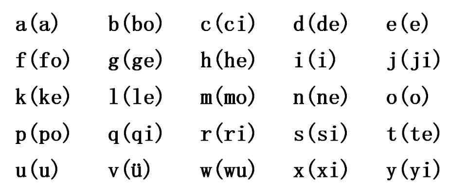 汉语拼音字母歌口诀 汉语拼音字母歌&音序查字法