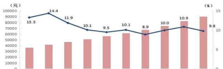 2019年平均工资 2019年平均工资出炉是哪里数据，2019年平均工资水平数据分析