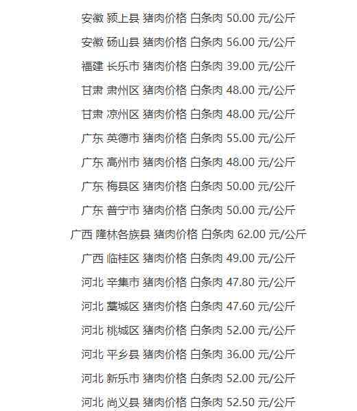 今日全国生猪价格表 全国生猪价格涨跌表具体数据分析，猪肉价格上涨受哪些因素影响