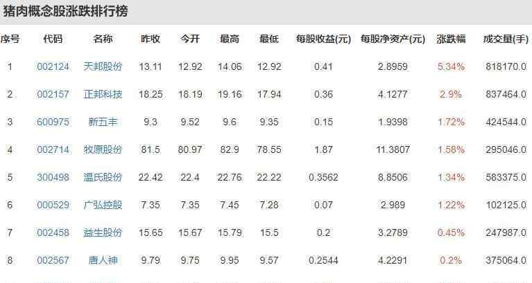 猪肉价格上涨原因 猪肉价格一个月每公斤涨近7元突然上涨原因，猪肉价格之后走势如何