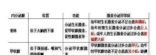 14岁男孩标准身高体重标准 四川14岁男孩高221厘米的原因是什么，正常14岁男孩应该有多高，世界最高人有多高？