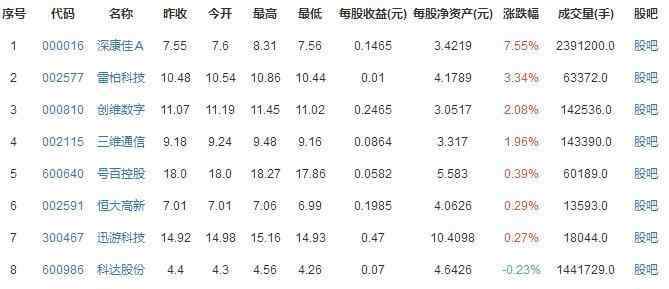 王者荣耀16岁可以玩多久 王者荣耀限制未成年人游戏时长限制多久，对消费有新规限制吗？