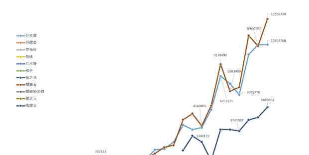 闻臭师 螺蛳粉闻臭师年薪50万，螺蛳粉为什么这么臭