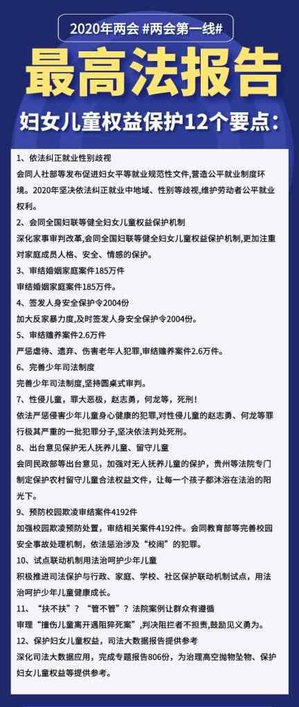 妇女儿童权益保障法 如何保护妇女儿童合法权益？24个要点读懂“两高报告”法权益？24个要点读懂“两高报告”