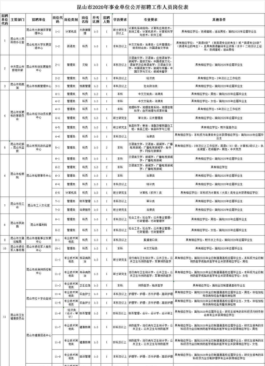 zjgrc 最新！苏州市、区事业单位招1149人！