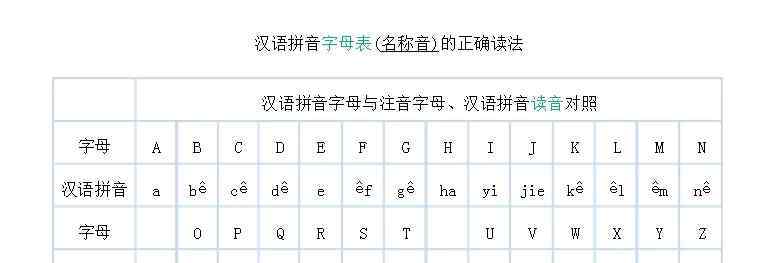 汉语拼音字母歌口诀 汉语拼音字母歌&音序查字法