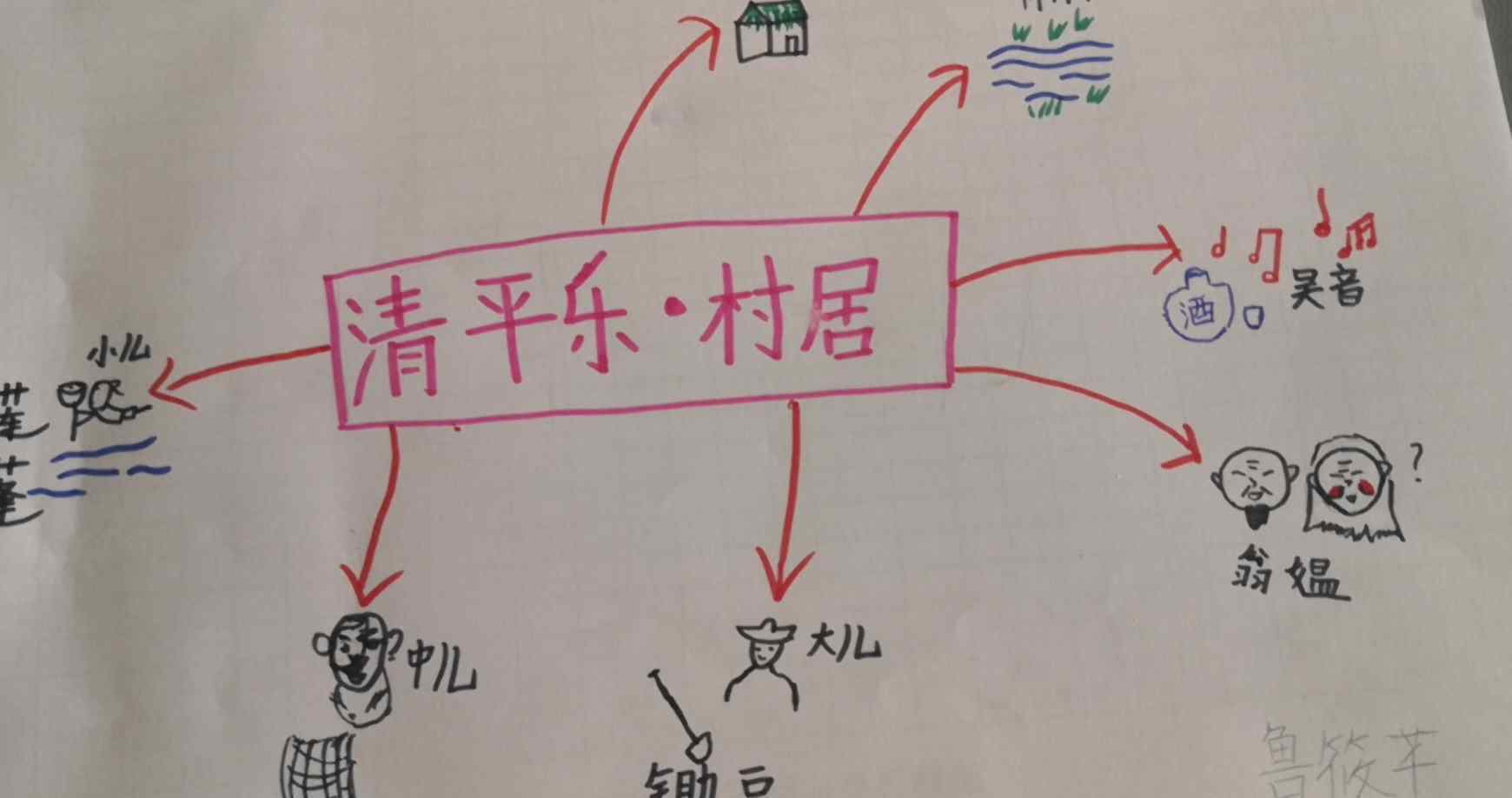 辛弃疾清平乐村居 清平乐•村居   赏析   鲁筱芊