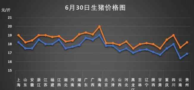 猪肉价格上涨原因 猪肉价格一个月每公斤涨近7元突然上涨原因，猪肉价格之后走势如何