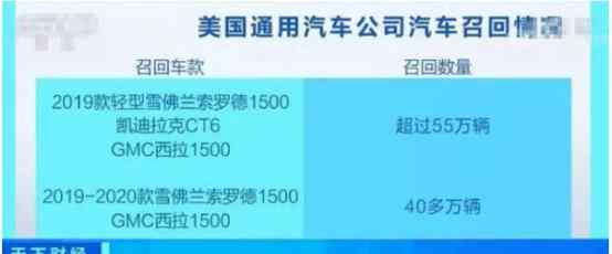 通用召回 通用召回90万辆汽车的原因是什么，通用召回90万辆汽车都包括哪些车型