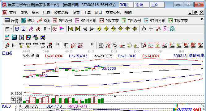 晶圆是什么 晶圆上市公司龙头，三大晶圆厂是什么