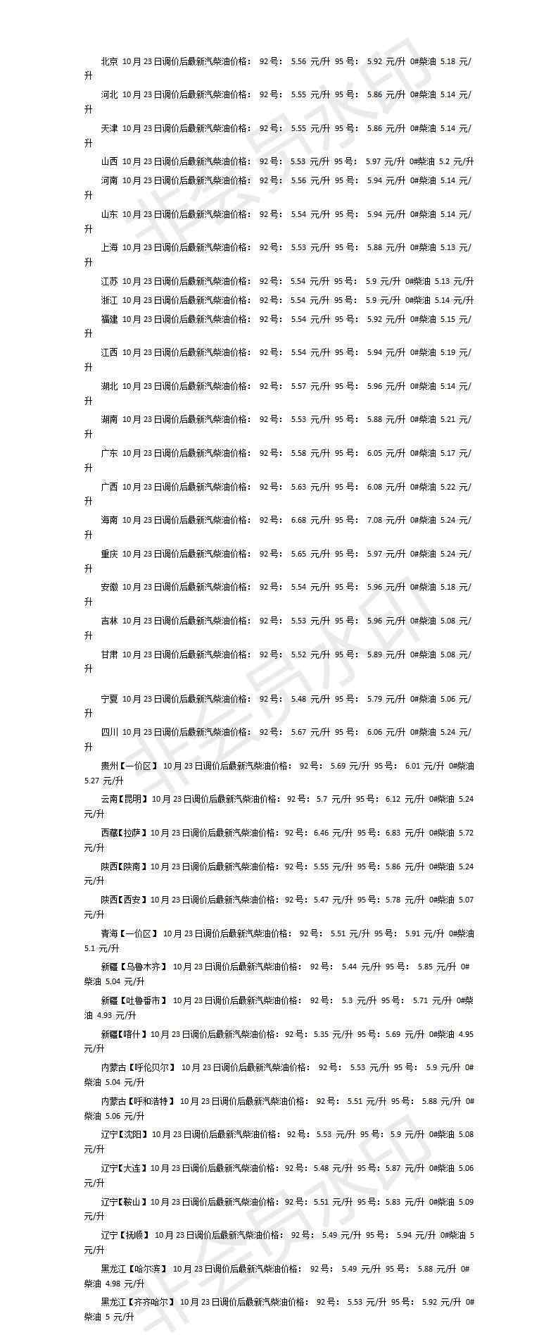 汽油调价 汽油提价一览表 新一轮国内成品油价格调整表格