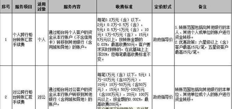 工行跨行转账手续费 工行跨行汇款手续费是多少 工行跨行汇款手续费介绍