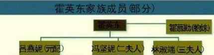 霍震霆资产 香港霍氏家族资产有多少，香港霍氏家族发展史