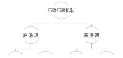 沪港通和深港通的区别 深股通是什么？深港通和沪港通有什么区别