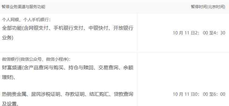 中国银行系统升级 中国银行11日暂停网银和手机银行服务恢复时间，银行系统升级一般多久