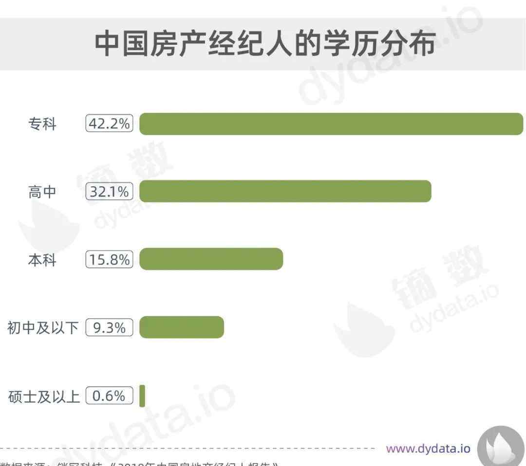 房产经纪人是做什么的 收入跟不上房价？做房产经纪人可以实现财务自由吗？