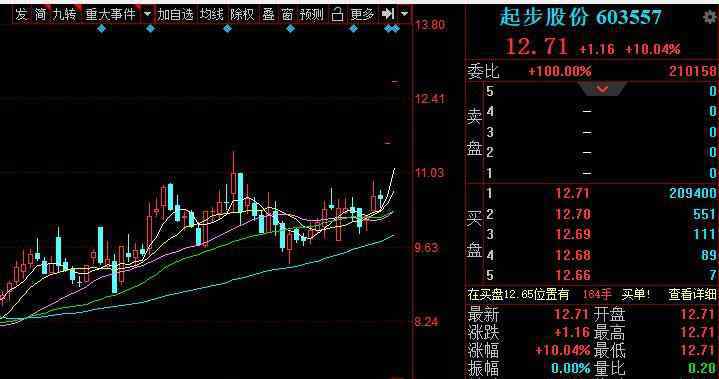 二驴和辛巴怎么回事 网红辛巴2.16亿入股上市公司是怎么回事，辛巴是谁？入股了哪家上市公司？