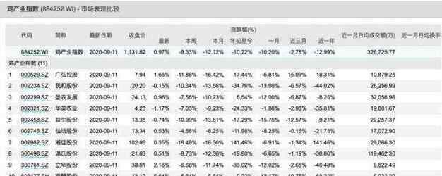 鸡肉价格 全国鸡肉价格3年首降，鸡肉价格今日价，鸡肉价格降价潮来了？