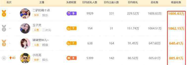 二驴和辛巴怎么回事 网红辛巴2.16亿入股上市公司是怎么回事，辛巴是谁？入股了哪家上市公司？